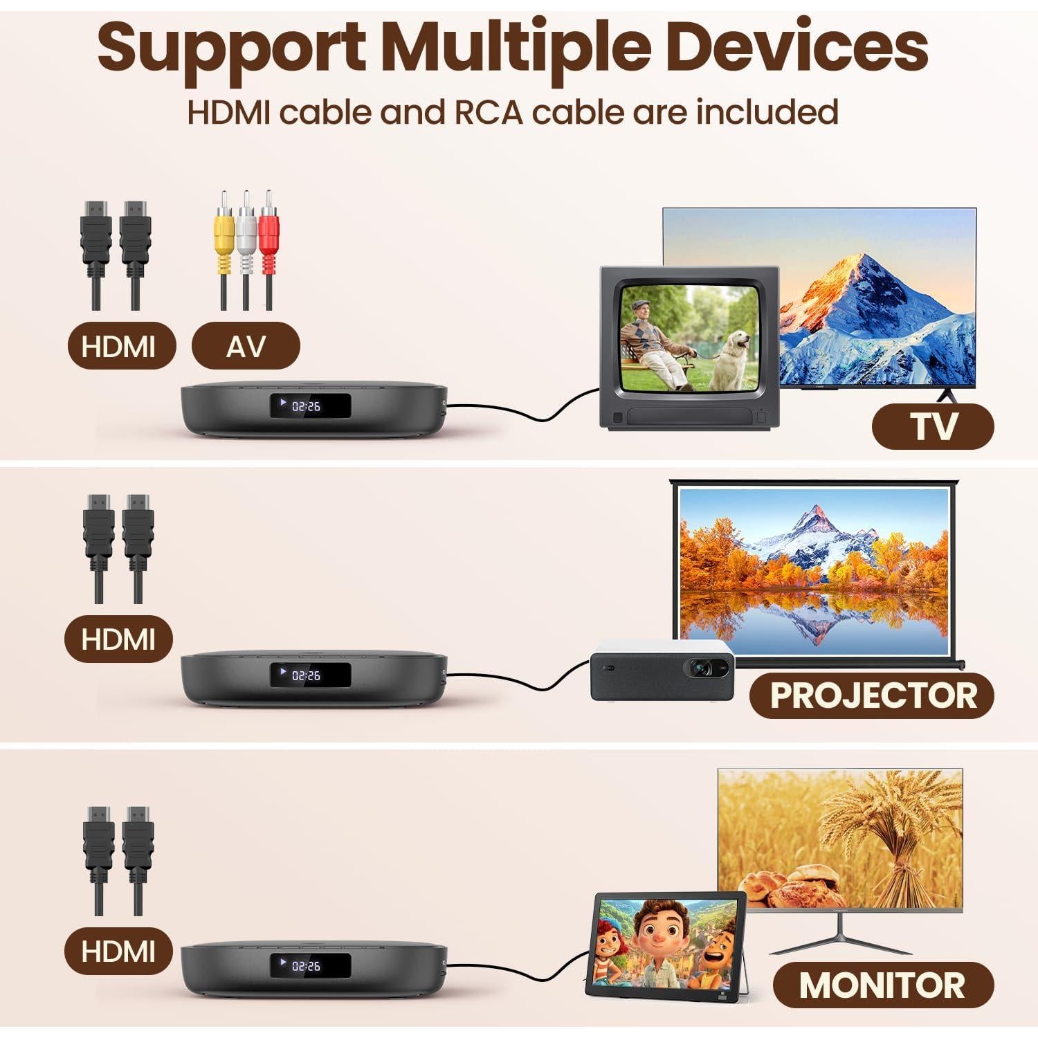 Reproductor de DVD Desobry DVD116B HD 1080P Libre de Región