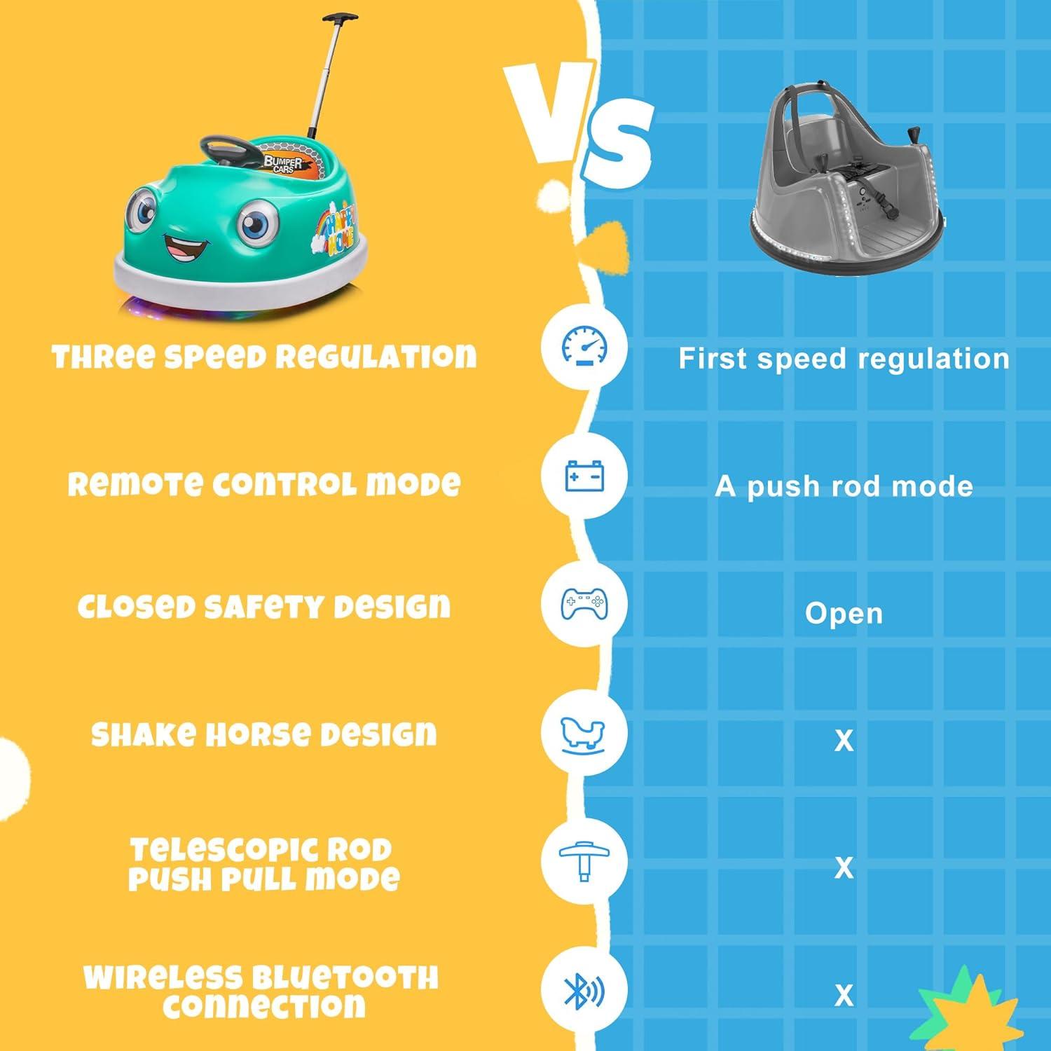 Coche de choque eléctrico 12V Wangwangwang verde para niños