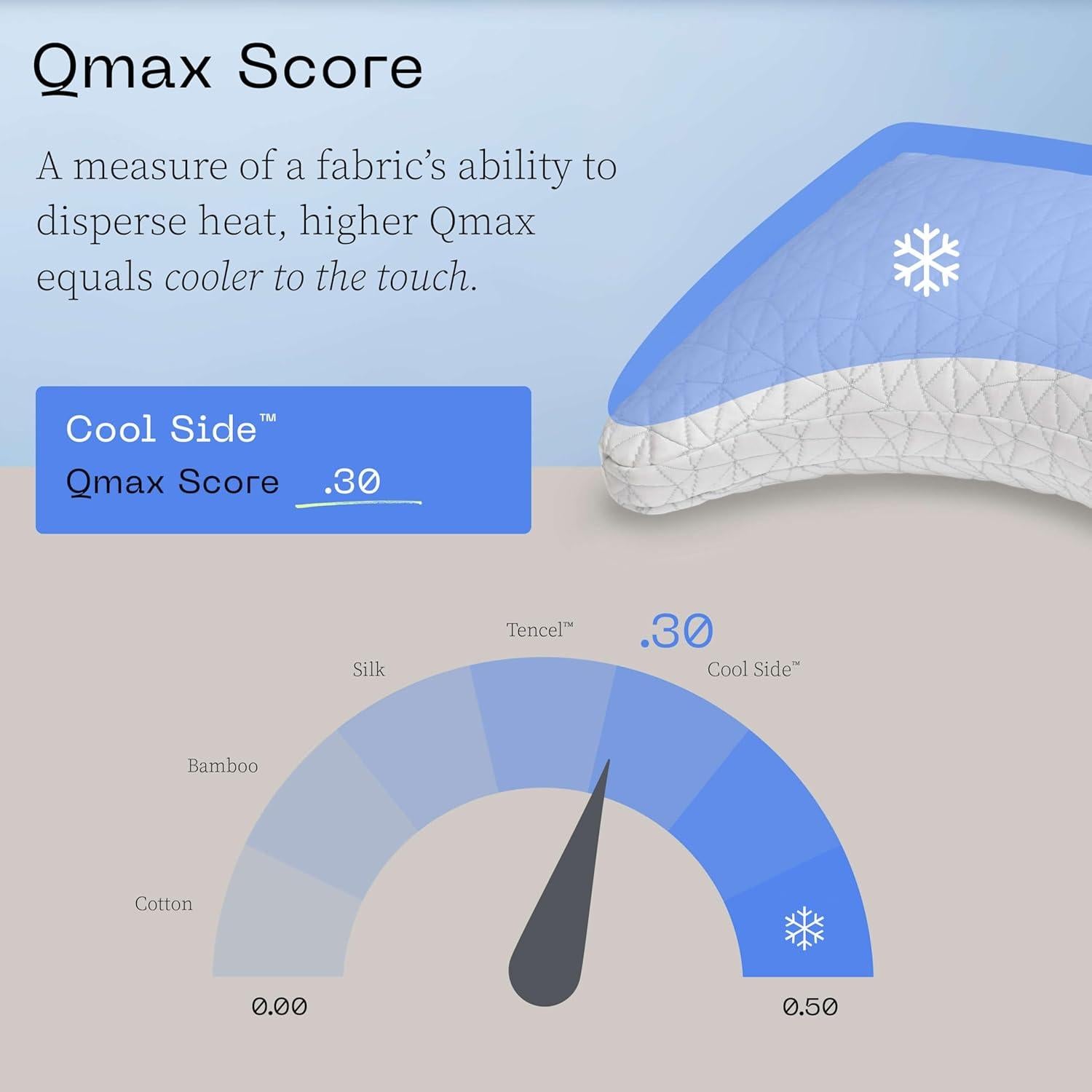 Funda de Almohada Refrigerante Coop Home Goods Queen Lado Fresco