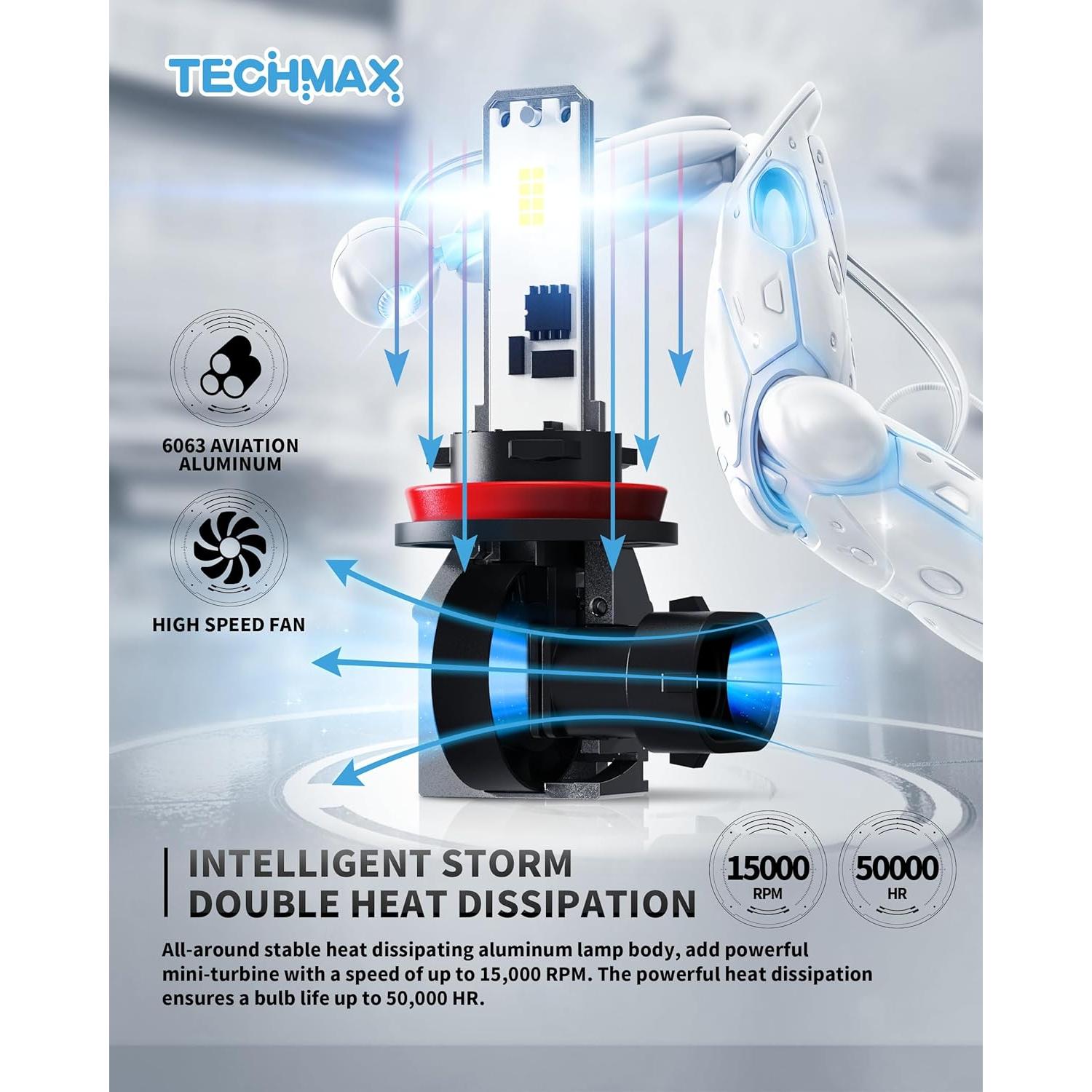 Bombilla LED TECHMAX H11 6000K 100W 20000LM Antiniebla