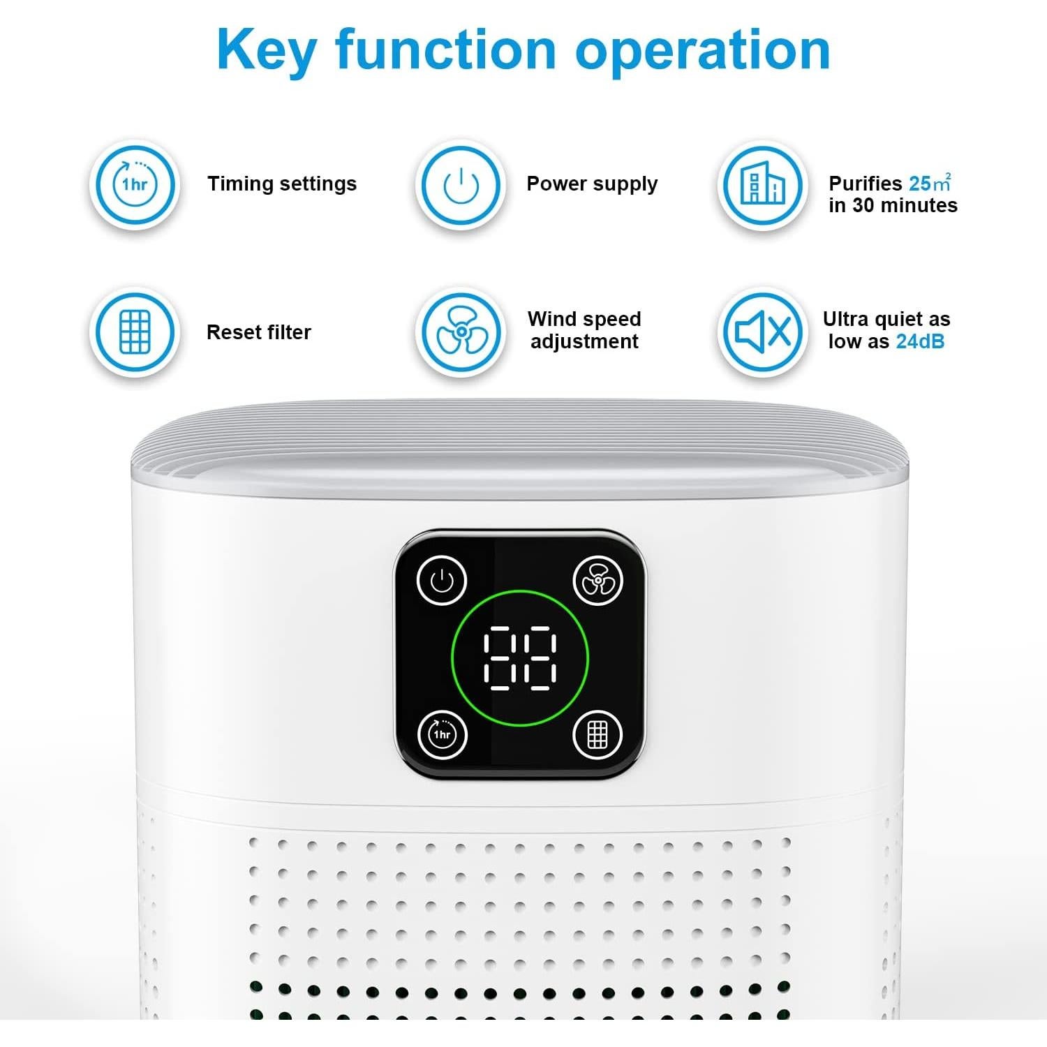 Paquete de 2 Purificadores de Aire Honeyuan H13 HEPA 60m²