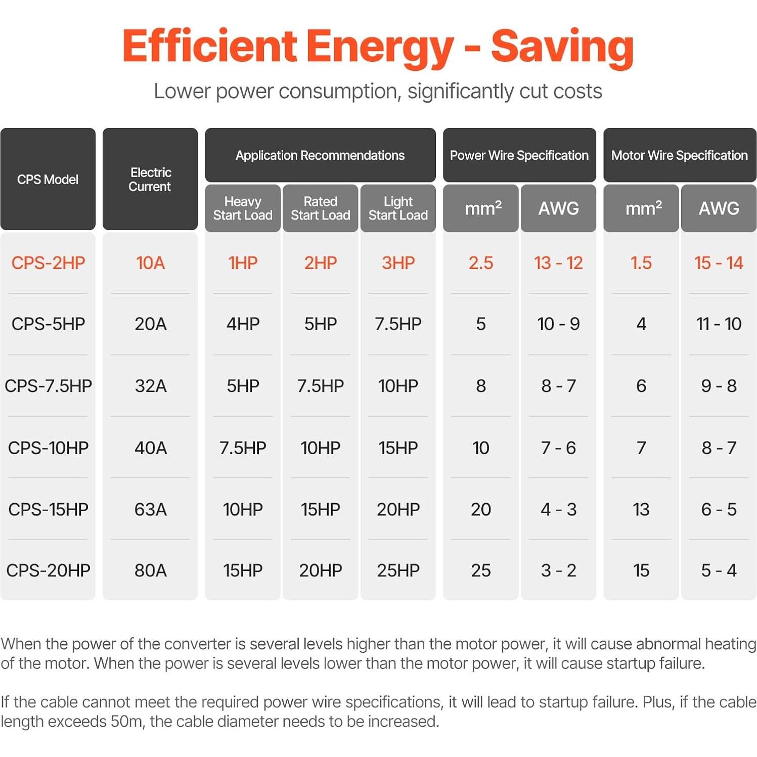 Convertidor de Fase Digital VEVOR 2HP 220V para Motor