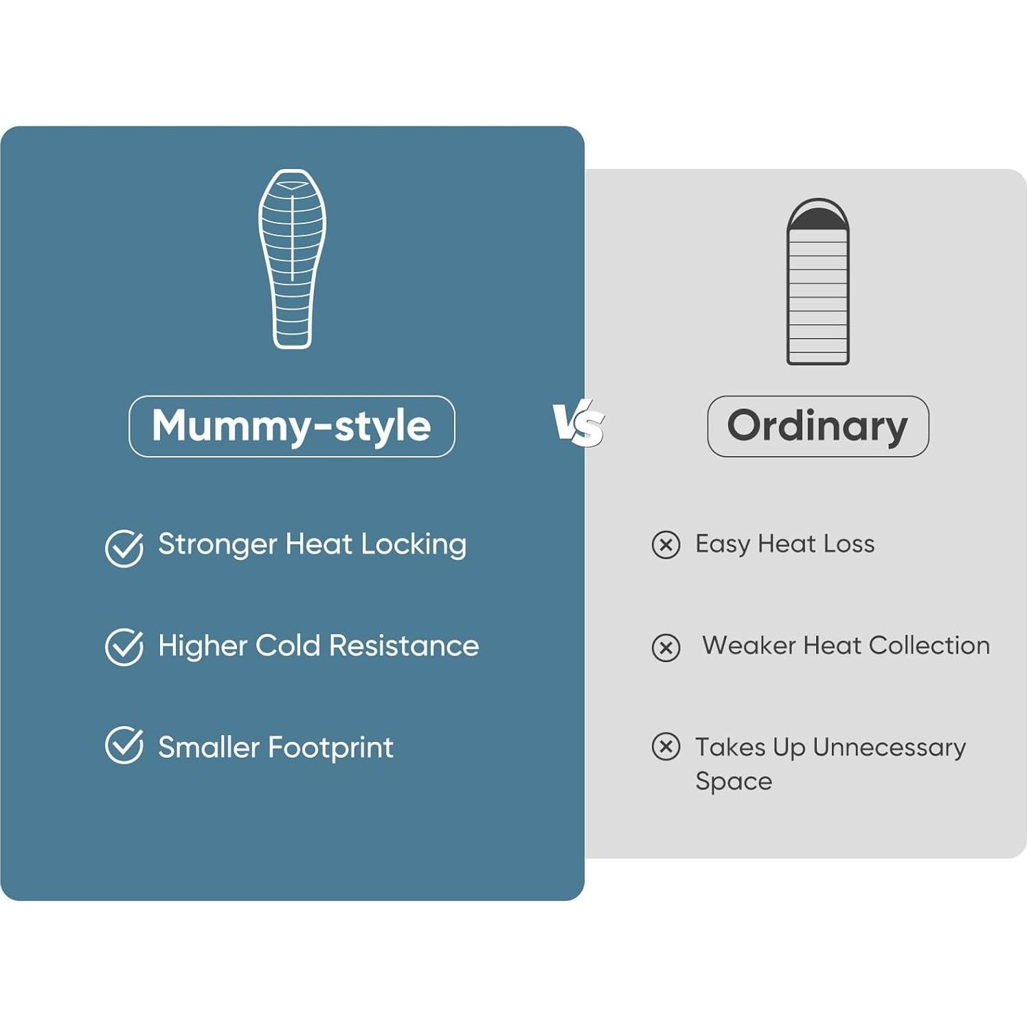Saco de Dormir Naturehike P300 para Clima Frío 1-6°C