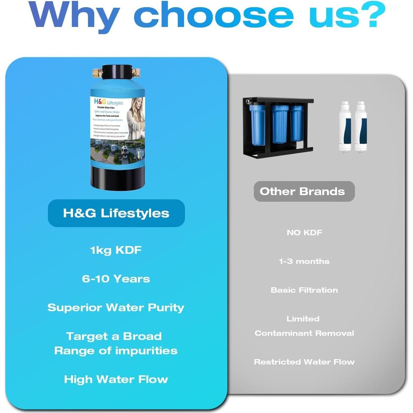 Filtro de Agua Portátil H&G Estilos de Vida para RV 5.48kg