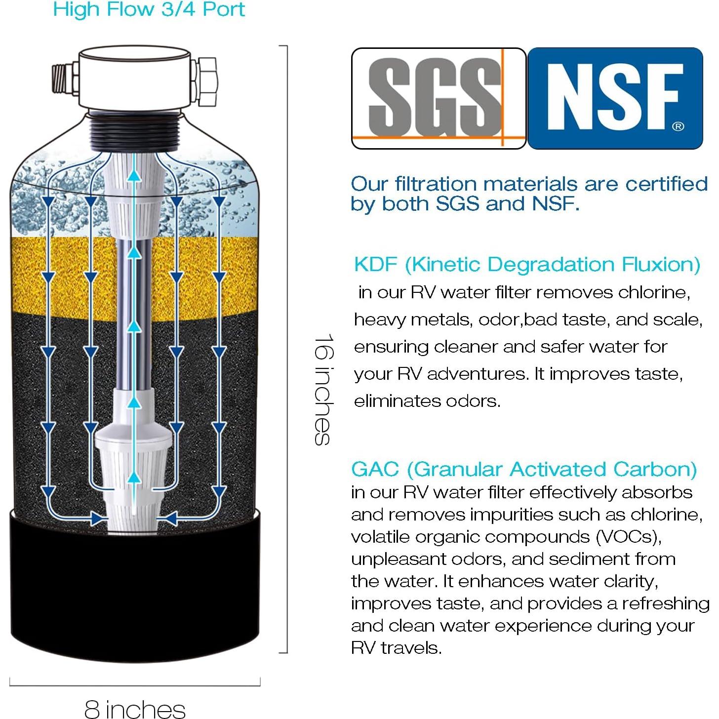 Filtro de Agua Portátil H&G Estilos de Vida para RV 5.48kg
