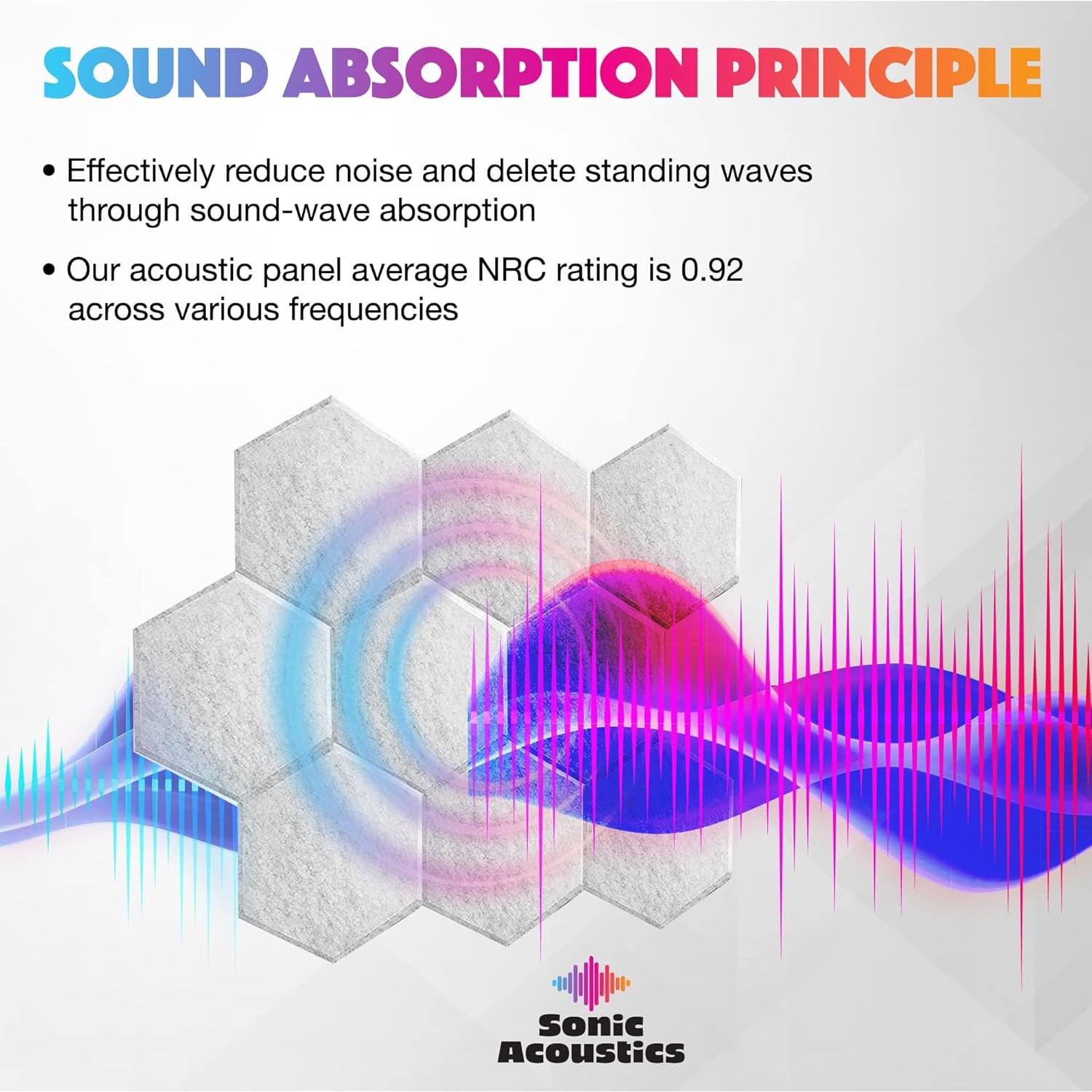 Paneles Acústicos Hexagonales Sonic Acoustics 18 Pzs 35.5x30.5cm