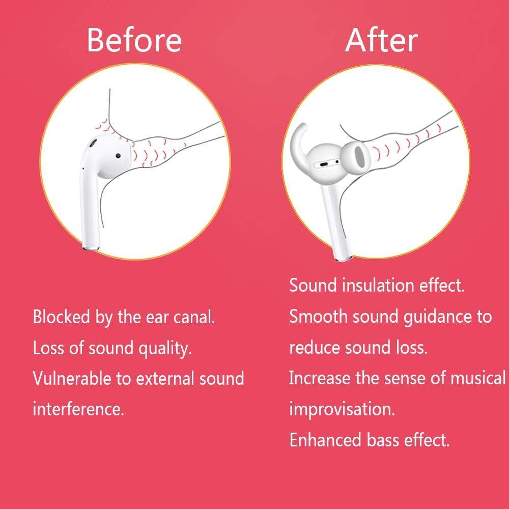 Ganchos de Silicona para Auriculares AirPods 1 y 2 - 2 Pares