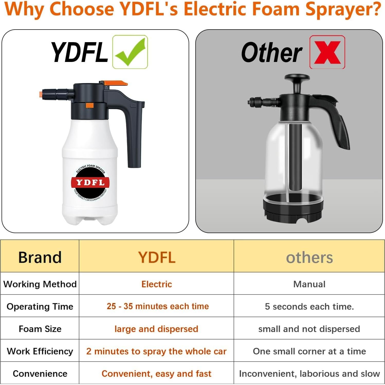 Pulverizador de Espuma Eléctrico YDFL 1.5L USB para Lavado de Autos
