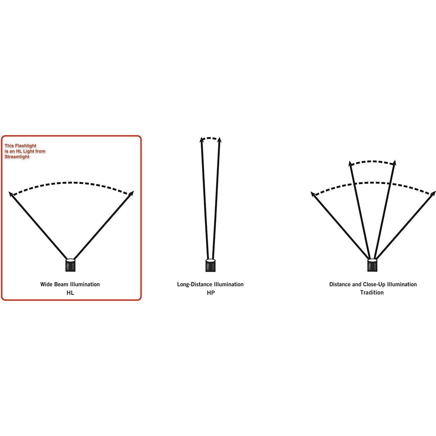 Linterna Táctica Streamlight ProTac HL USB 1000 Lúmenes