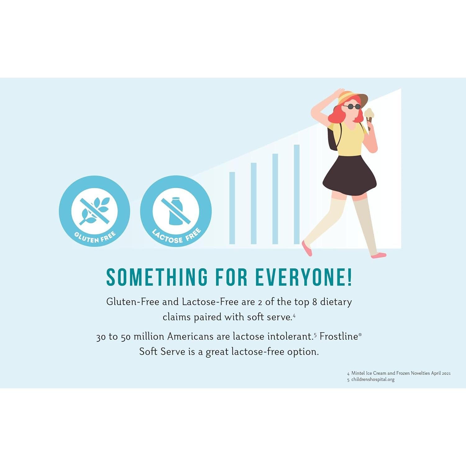 Mezcla de Helado Suave Frostline Pastel de Cumpleaños 2.73 kg