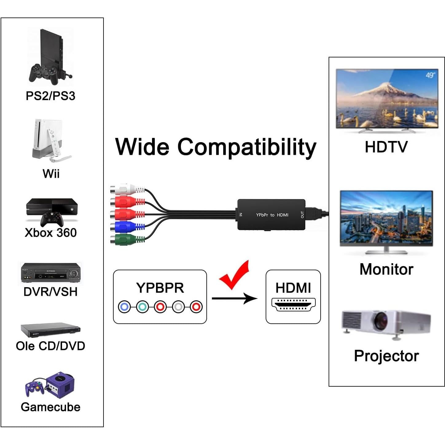 Convertidor de Componente a HDMI Dingsun 55 Pack 720P 1080P