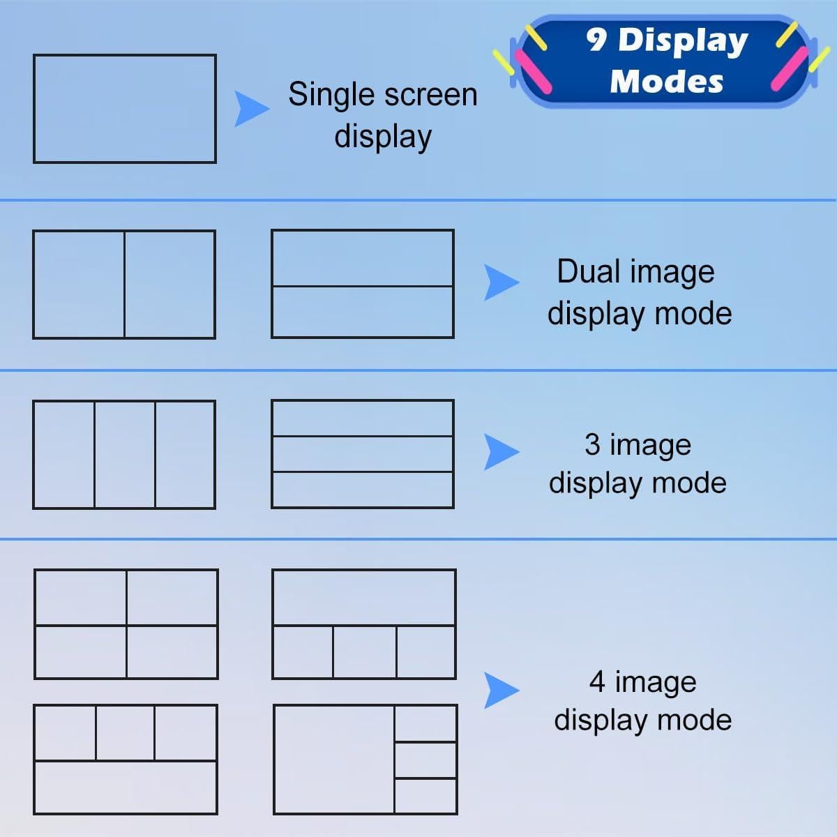 Conmutador HDMI KVM 4x1 Groza 4K@30Hz USB Multiviewer