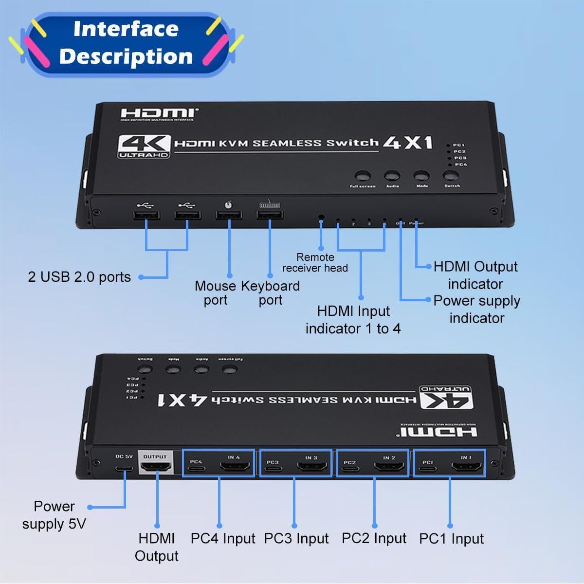 Conmutador HDMI KVM 4x1 Groza 4K@30Hz USB Multiviewer