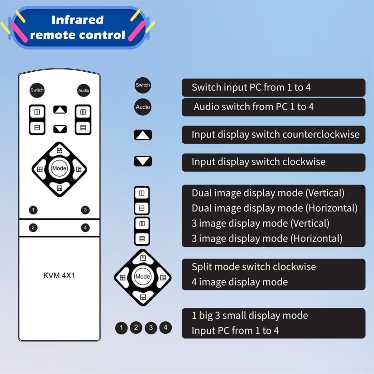 Conmutador HDMI KVM 4x1 Groza 4K@30Hz USB Multiviewer