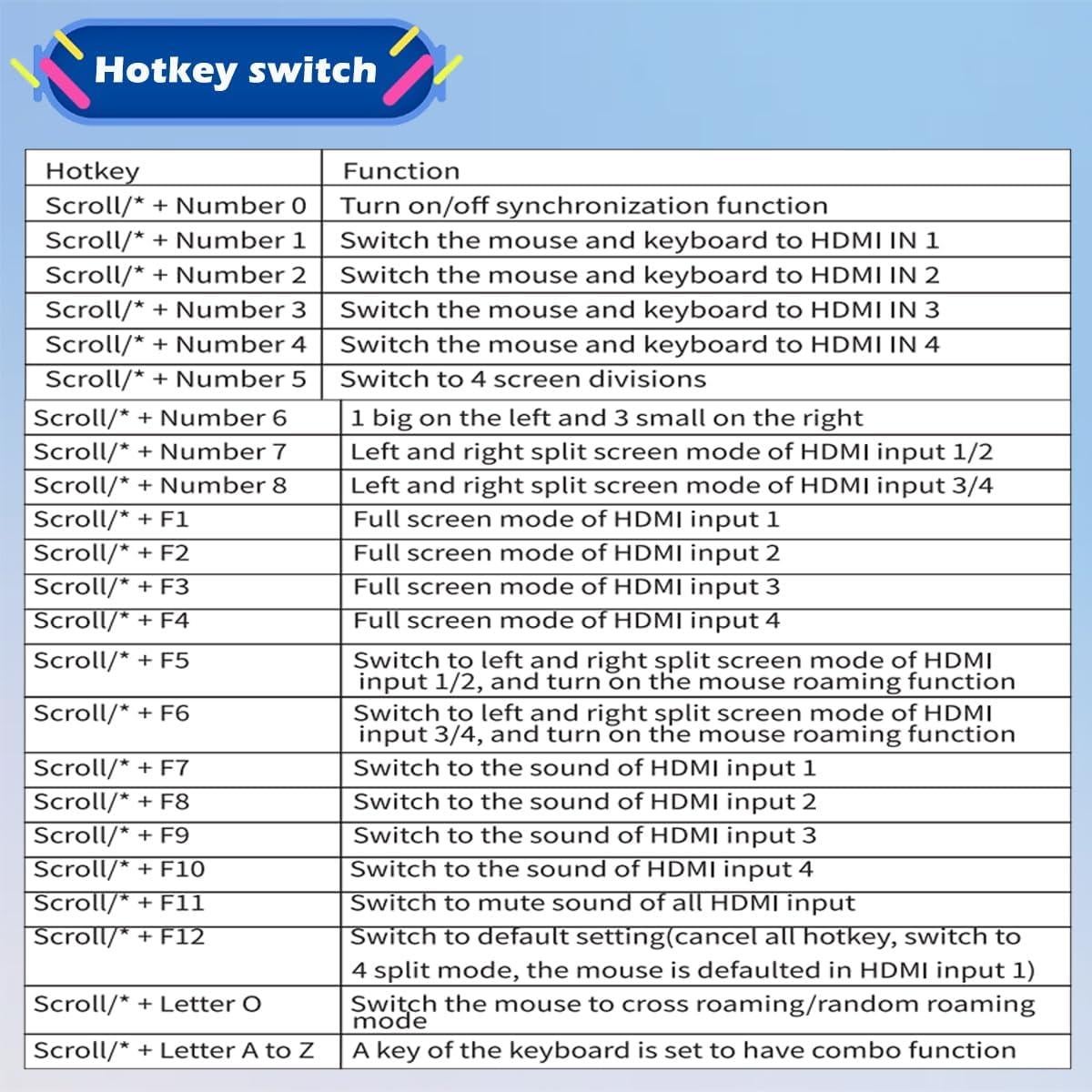 Conmutador HDMI KVM 4x1 Groza 4K@30Hz USB Multiviewer