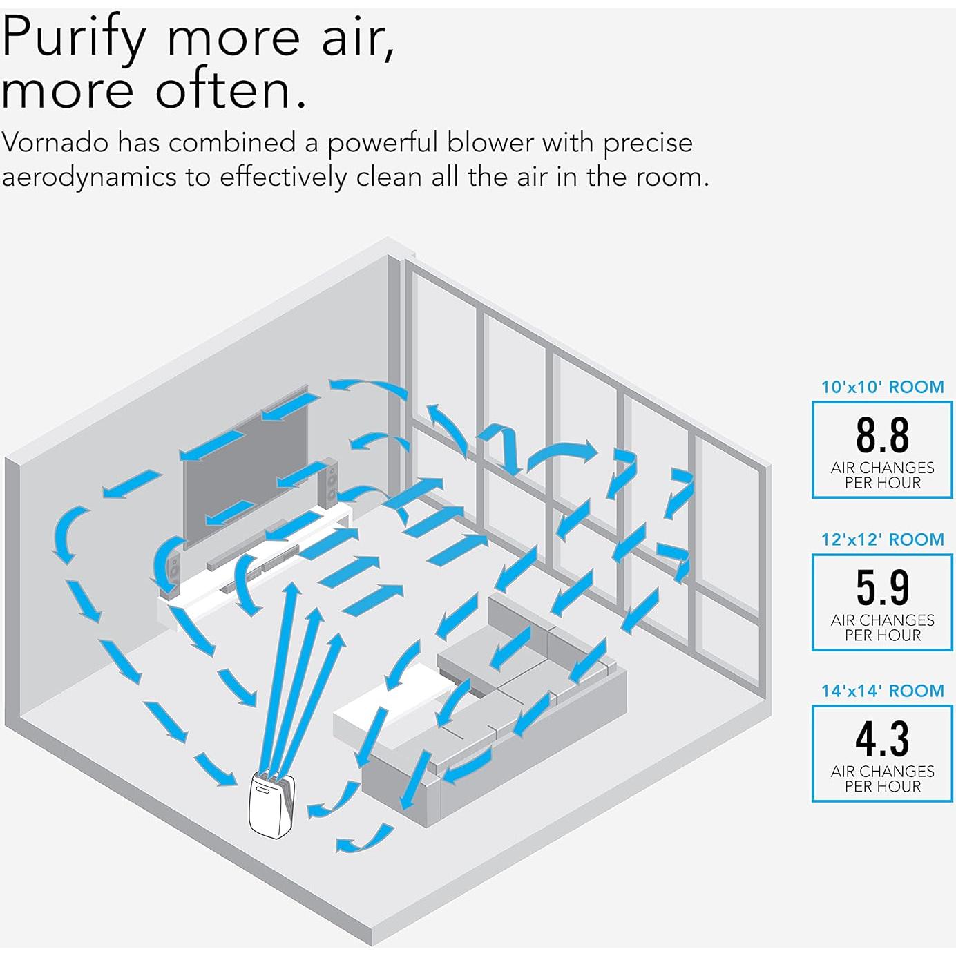 Purificador de Aire Vornado PCO375DC HEPA y Carbono 24 m²