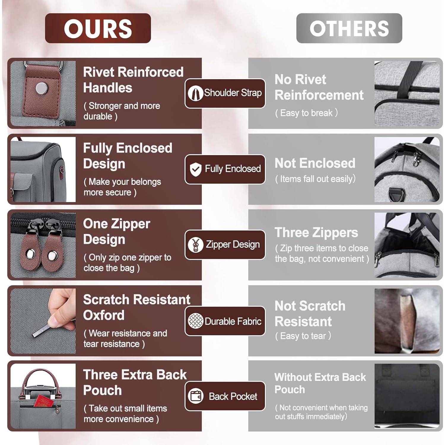 Bolsa de Ropa de Viaje Vessgra 2 en 1 Duffle Convertible 57.9cm