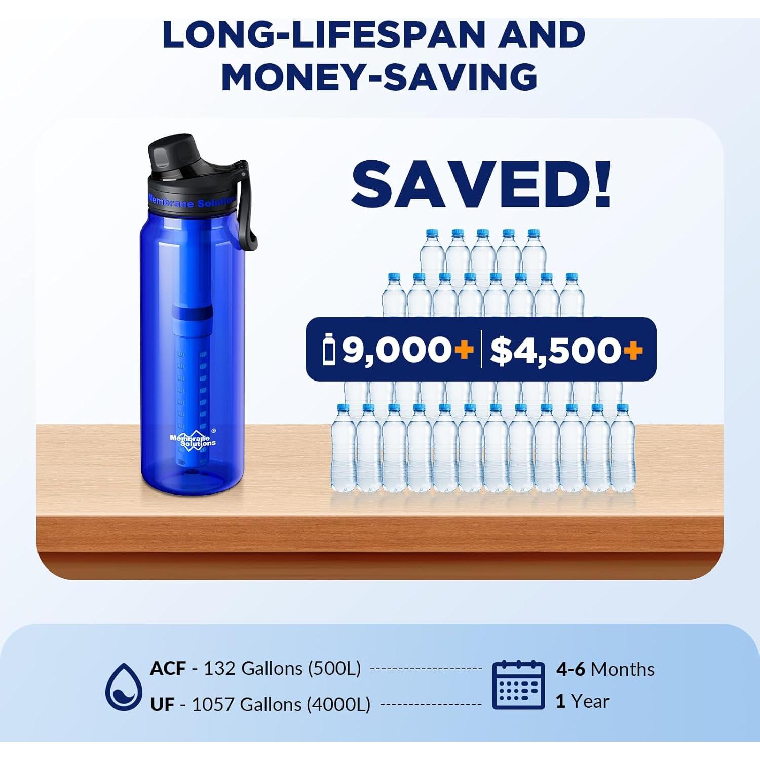 Botella de Agua Filtrada Membrane Solutions C3 1.06L ACF+UF