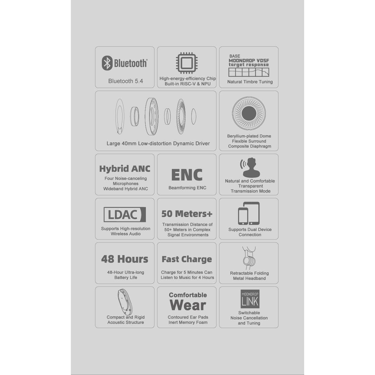 Auriculares Inalámbricos Moondrop EDGE con ANC y 48h Batería Gris