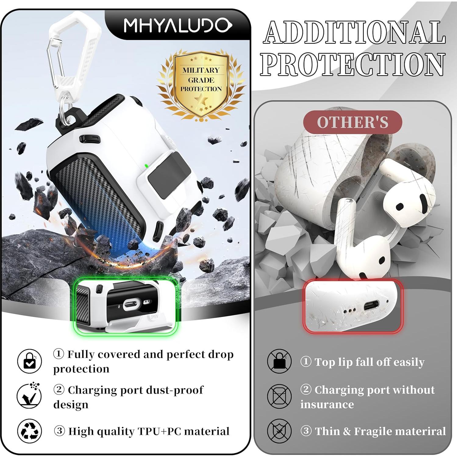 Funda para AirPods 4ta Gen MHYALUDO MagSafe Negro/Blanco