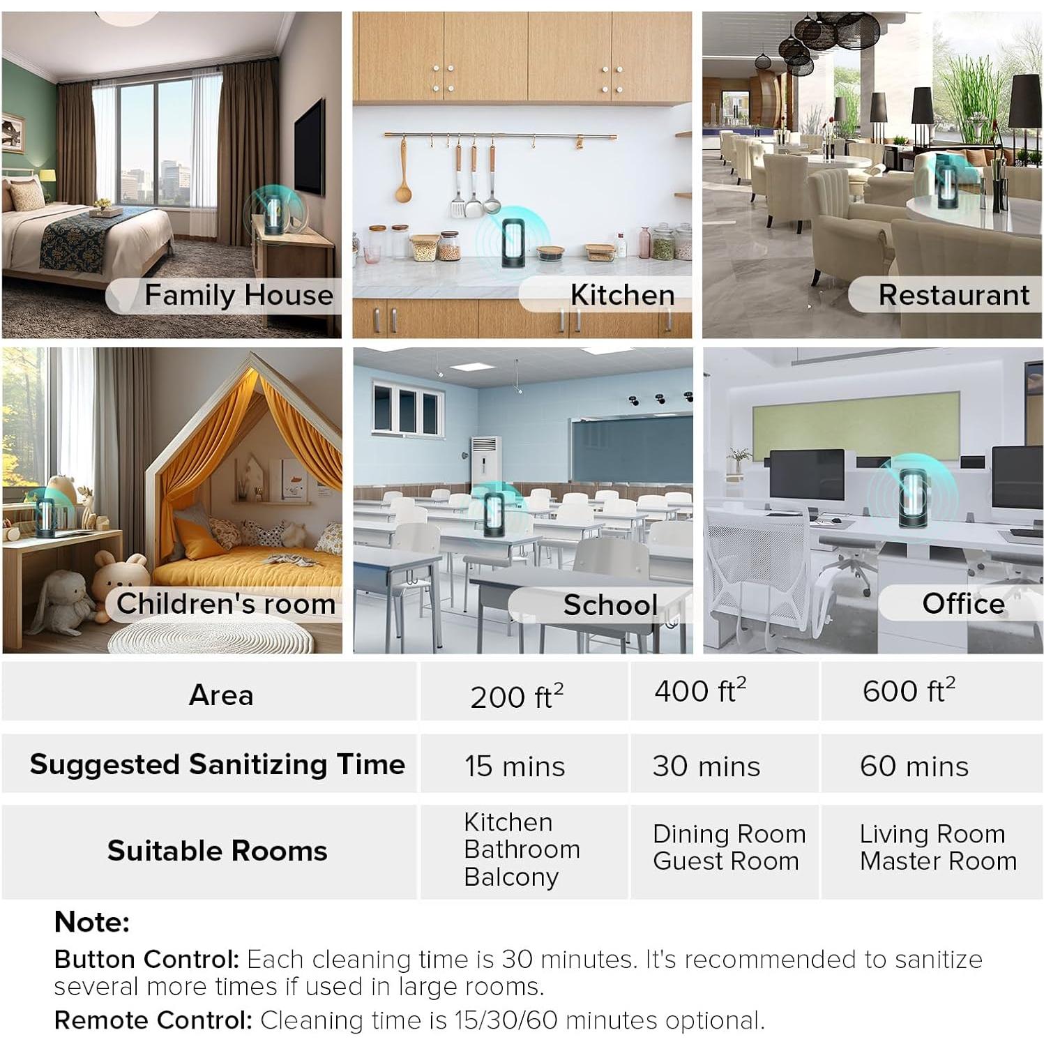 Lámpara UV Desinfectante SANSI 42W Control Remoto 99.9% Eficaz