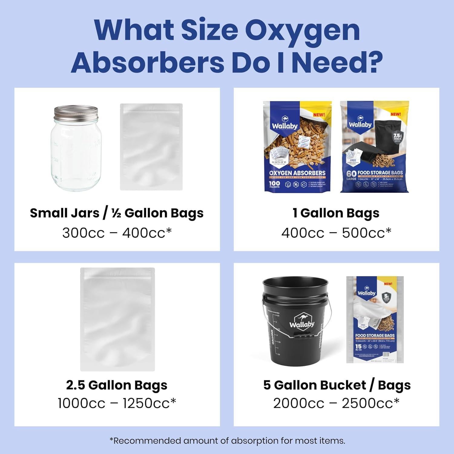 Absorbentes de Oxígeno Wallaby 2000cc - 20 Unidades Selladas