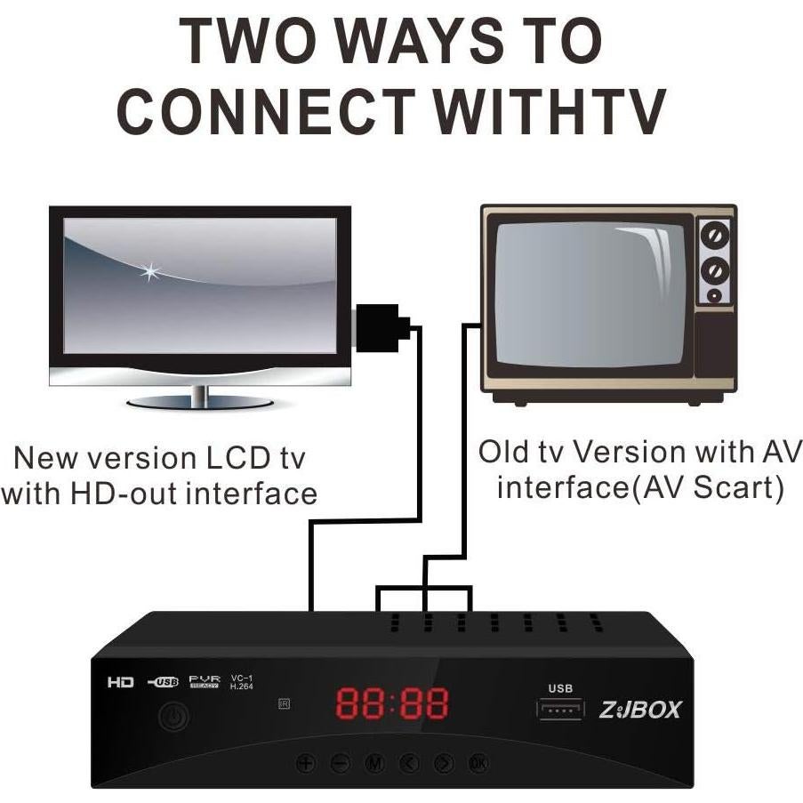 Caja Convertidora de TV Digital ZJBOX ATSC Full HD 1080p