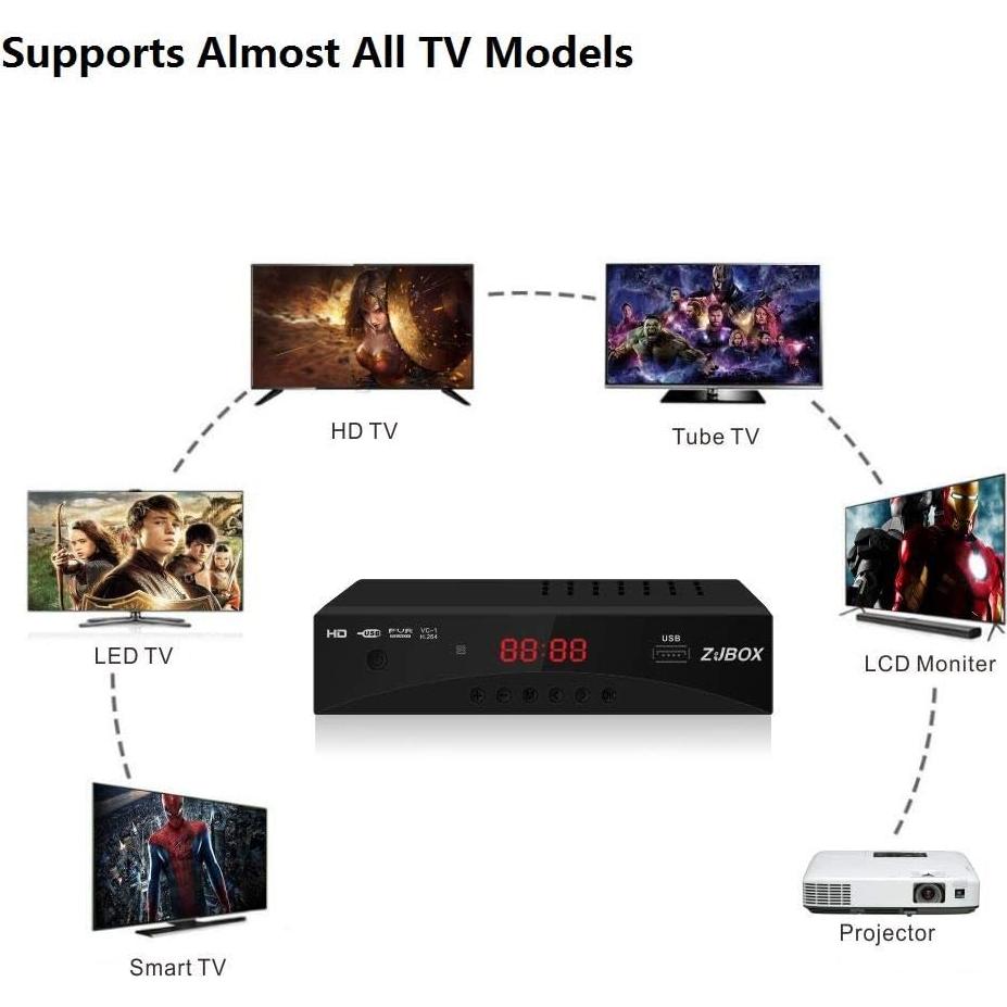 Caja Convertidora de TV Digital ZJBOX ATSC Full HD 1080p