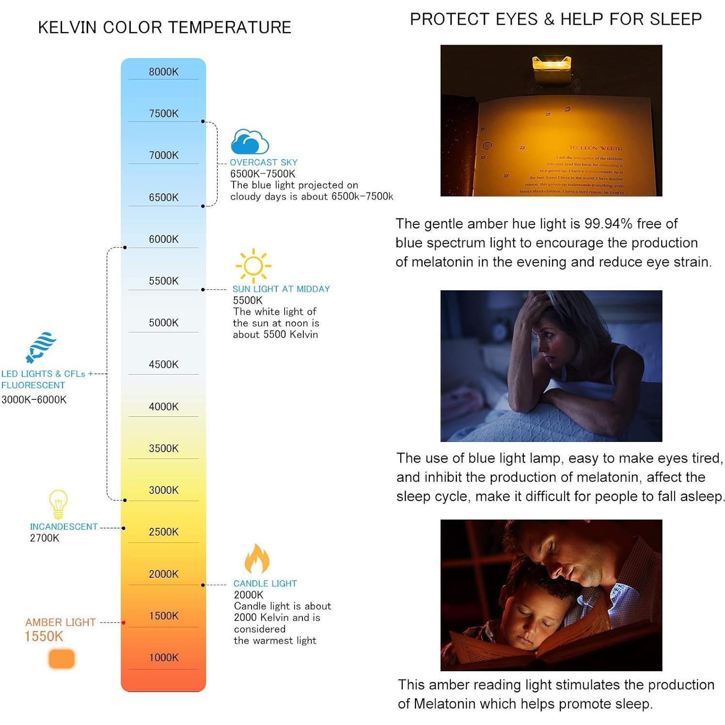 Luz de Lectura Recargable LUXSWAY Verde para Niños LED