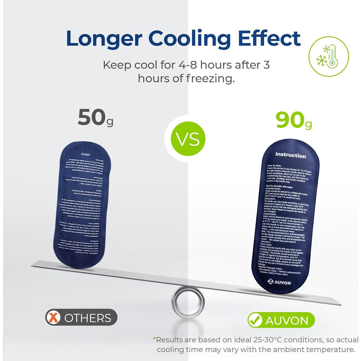 Estuche de Viaje AUVON para Insulina con 2 Paquetes de Hielo