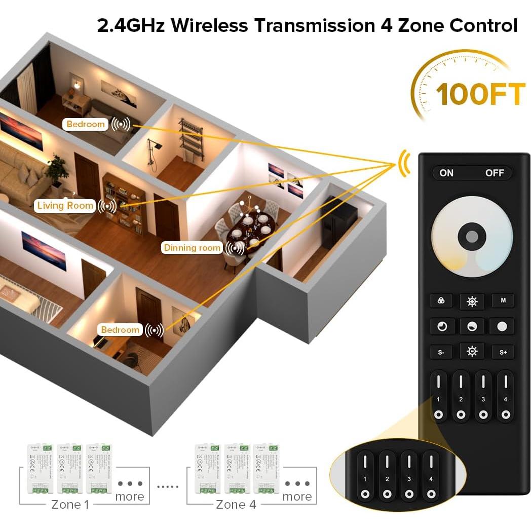 Control Remoto Inalámbrico BTF-LIGHTING RC02RFB + Kit C02RF