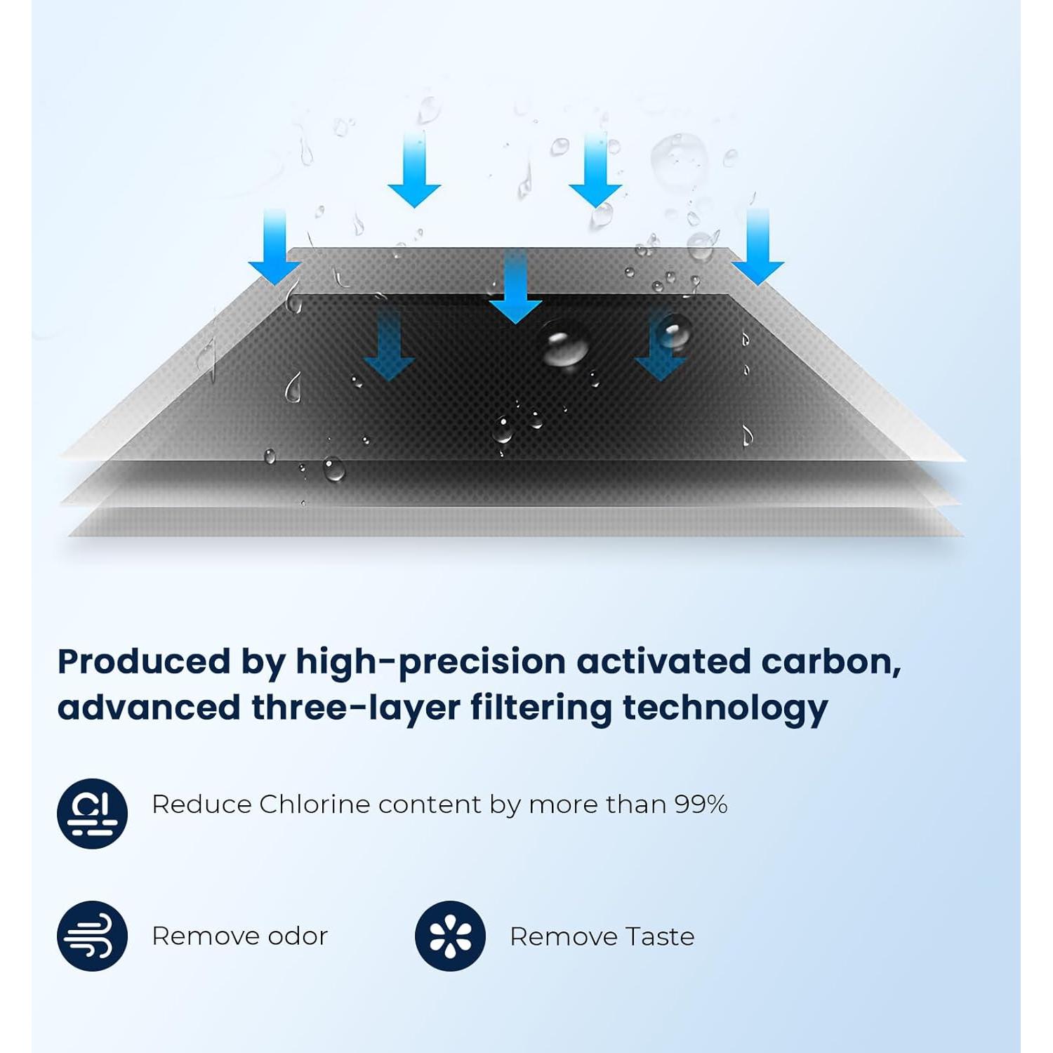 Cartuchos de Filtro de Agua GLACIER FRESH para RV 0.2 micrones