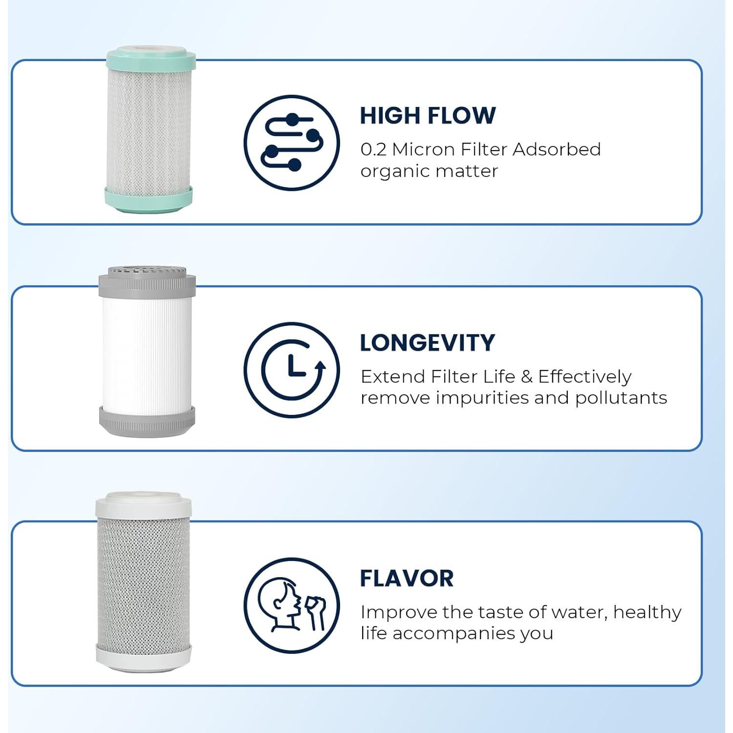 Cartuchos de Filtro de Agua GLACIER FRESH para RV 0.2 micrones