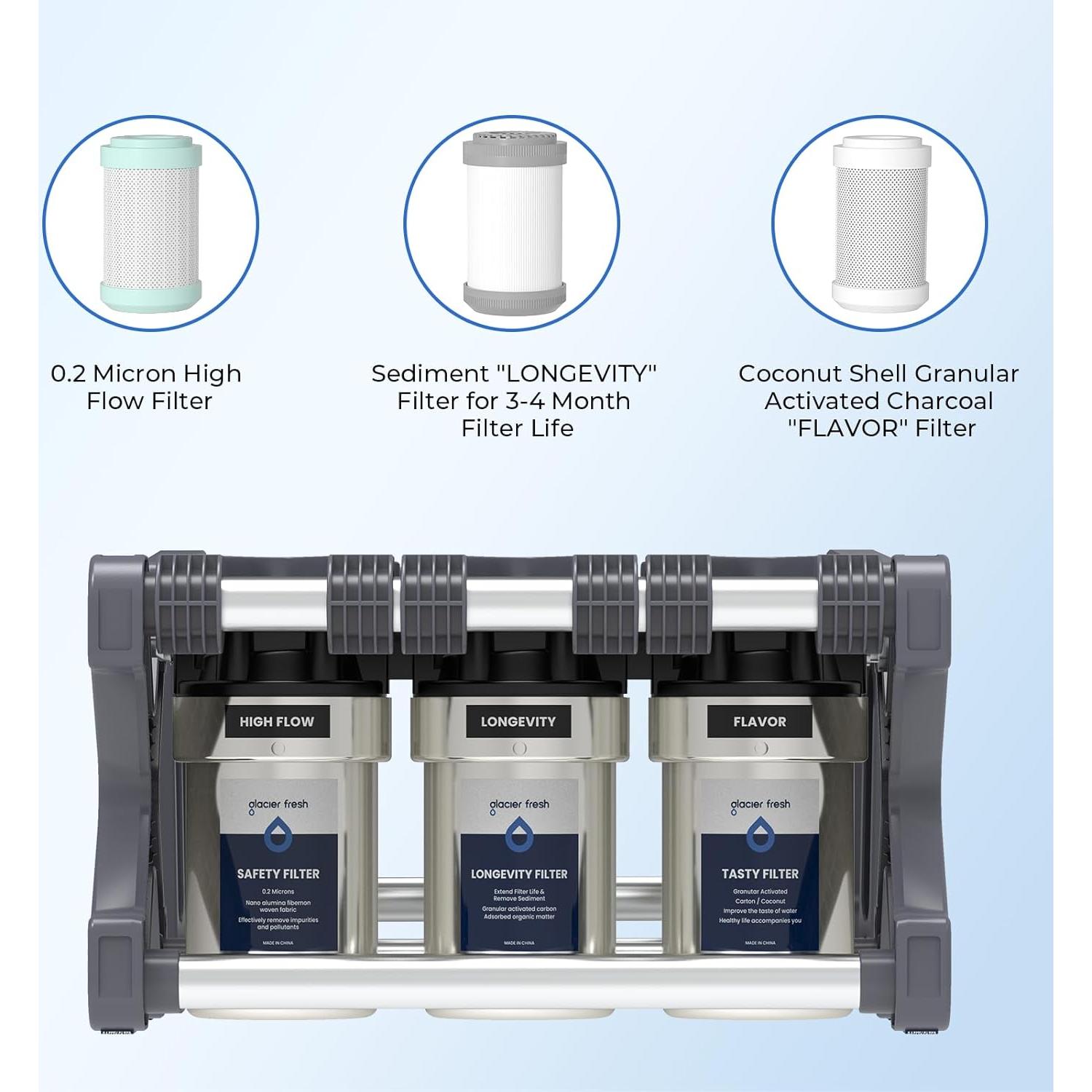 Cartuchos de Filtro de Agua GLACIER FRESH para RV 0.2 micrones