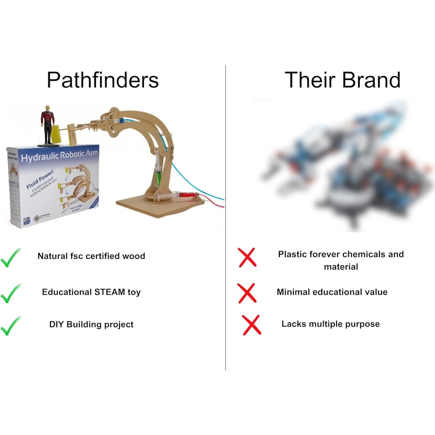 Kit STEM Brazo Robótico Hidráulico Pathfinders 0.57 kg