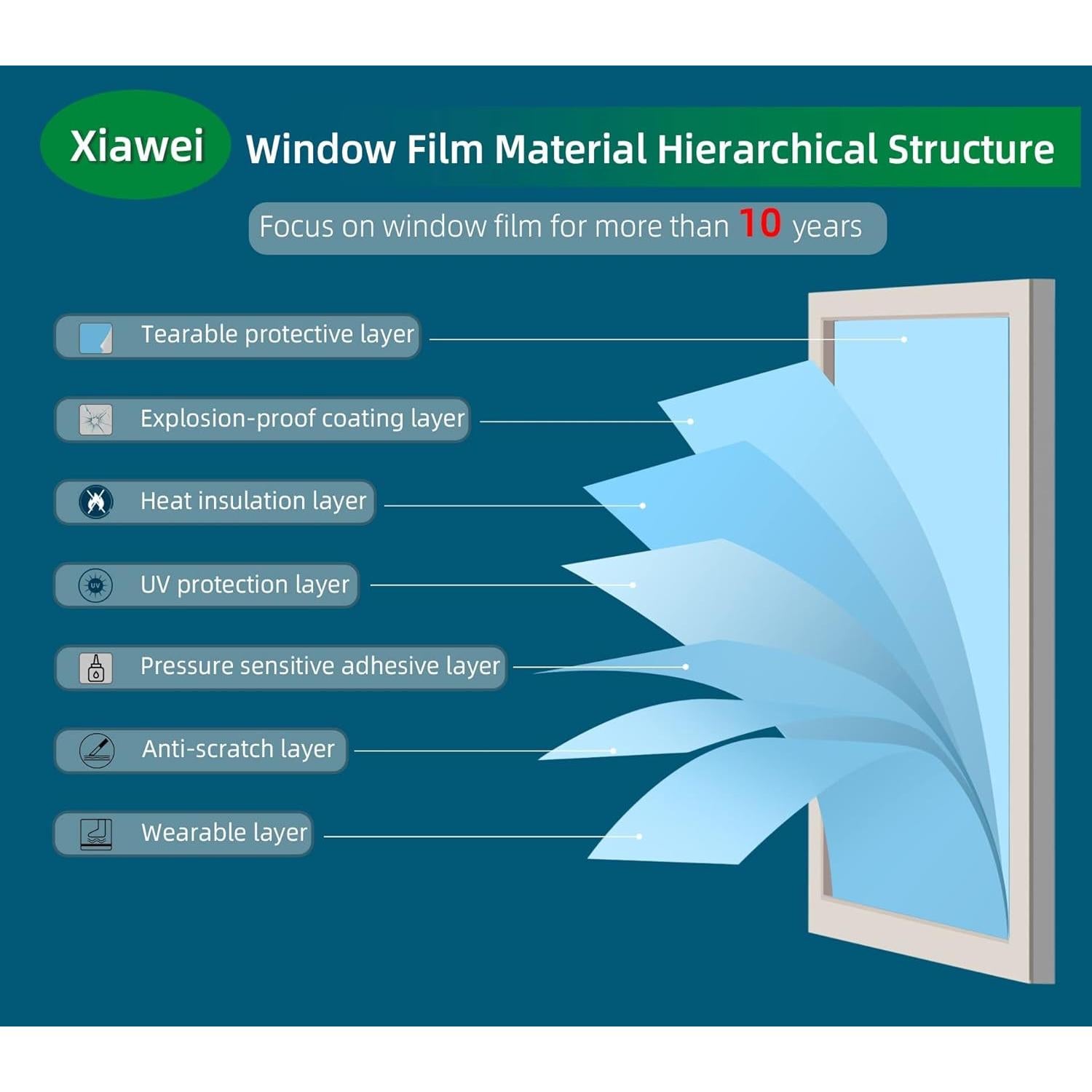 Película de Control de Calor xiawei 0.88 m² Verde Cometa