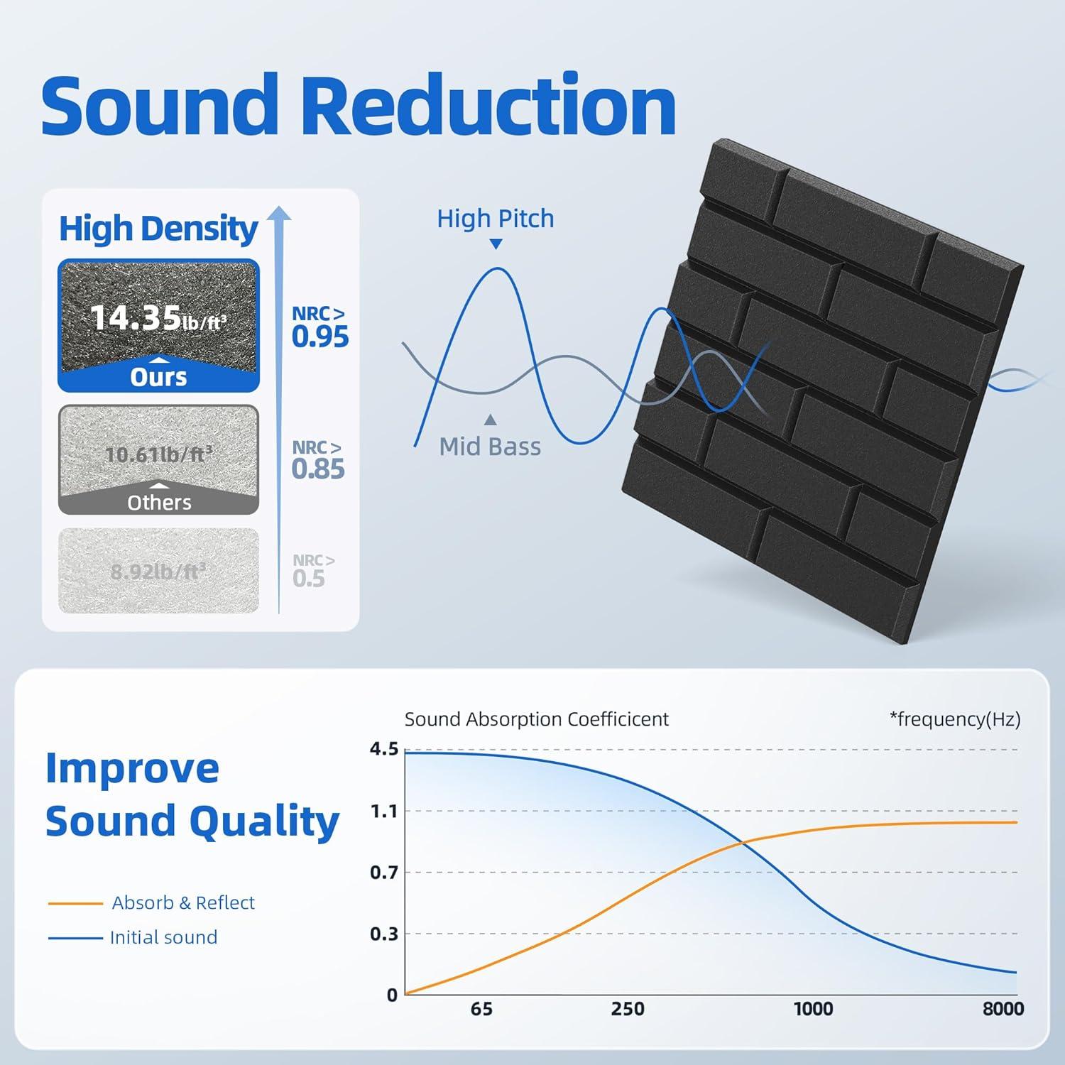 Paquete de 20 Paneles Acústicos NEPIS 30.48x30.48 cm Negro