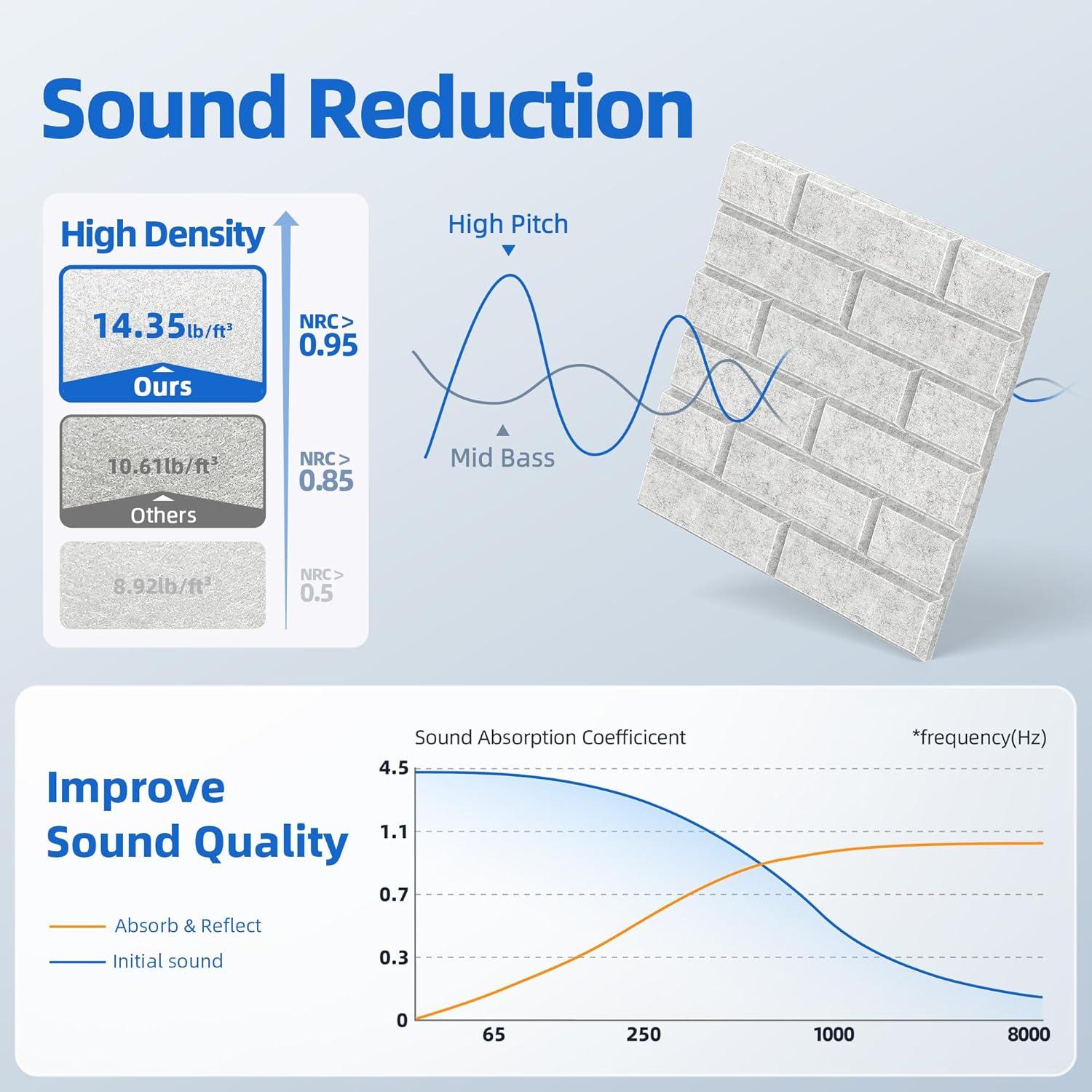 Paquete de 20 Paneles Acústicos de Poliester Gris 30.48x30.48cm