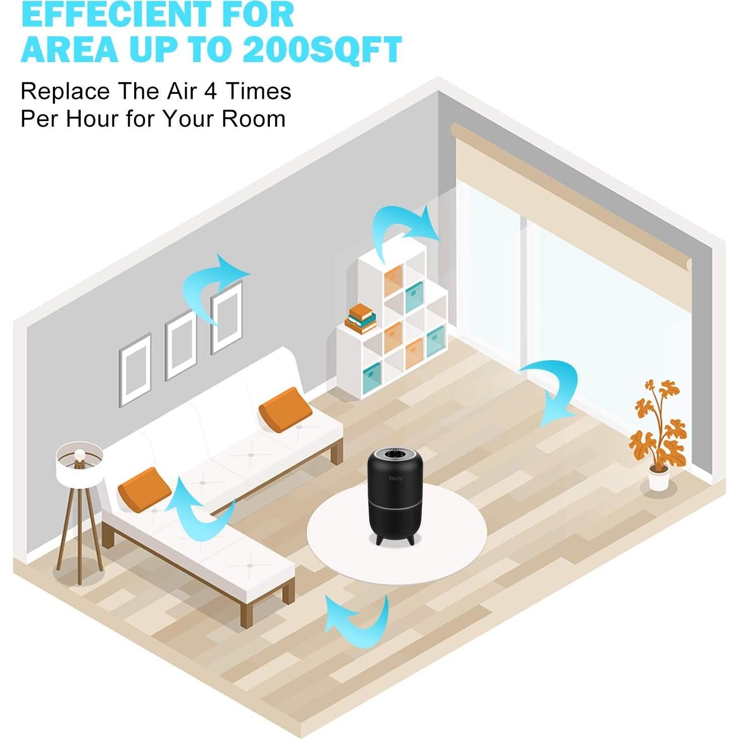 Purificador de Aire HEPA Tredy TD-1500 para Hogar 101 m²