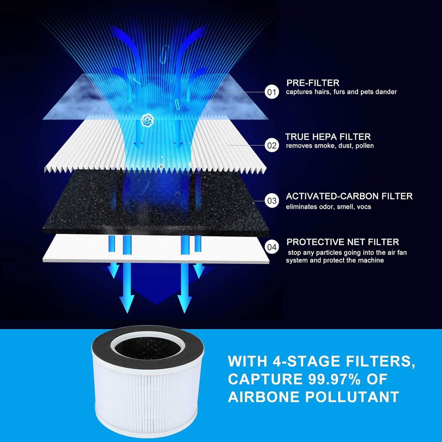 Purificador de Aire HEPA Tredy TD-1500 para Hogar 101 m²