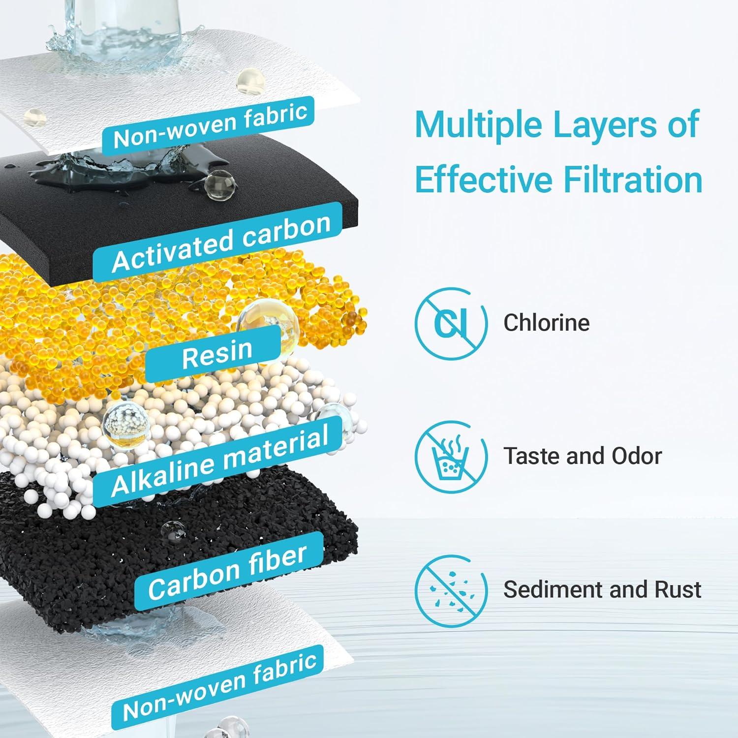 Filtro de Agua Alcalina AQUA CREST para Jarras Waterdrop