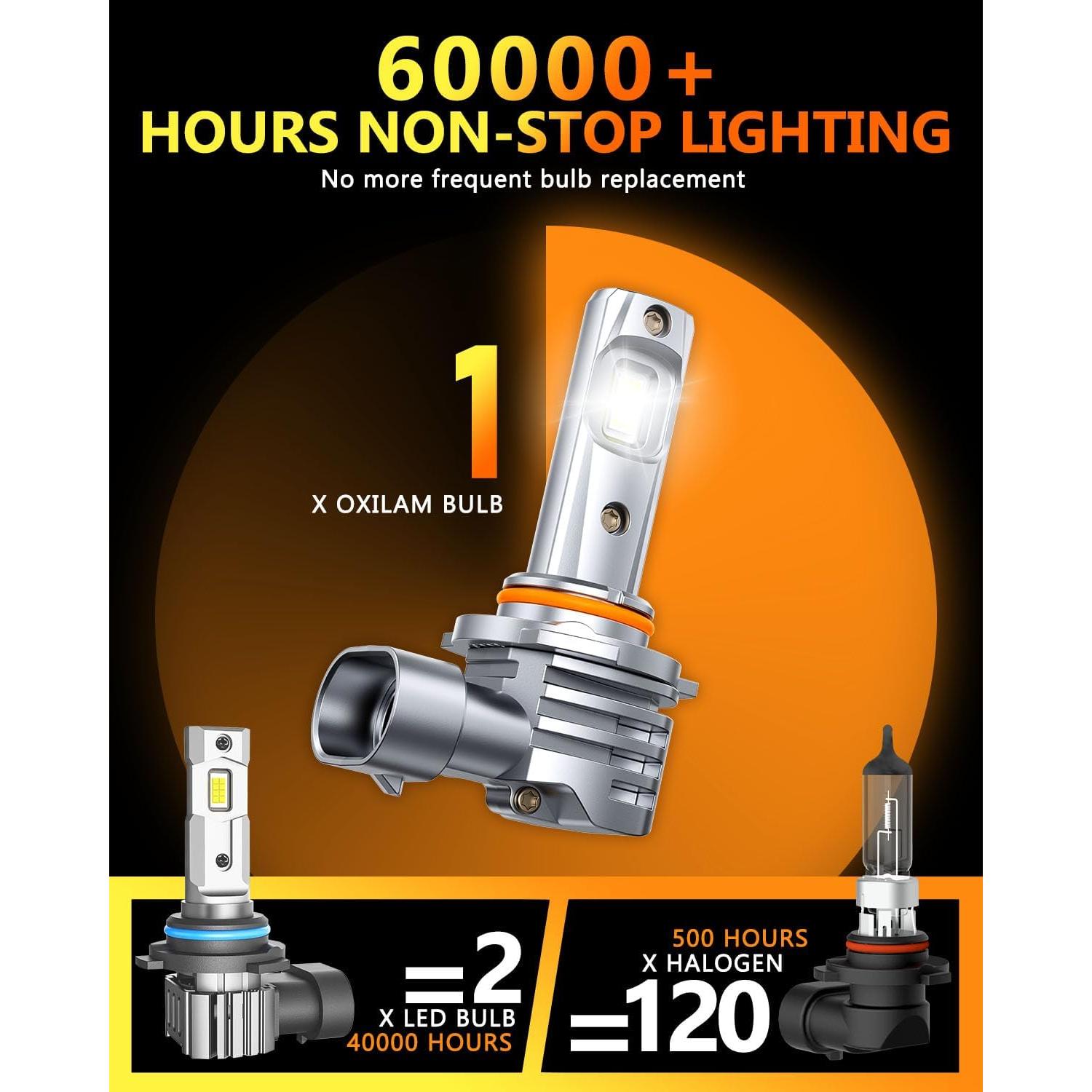 Bombillas LED OXILAM 9006 HB4 Antiniebla 400% Brillantes IP68