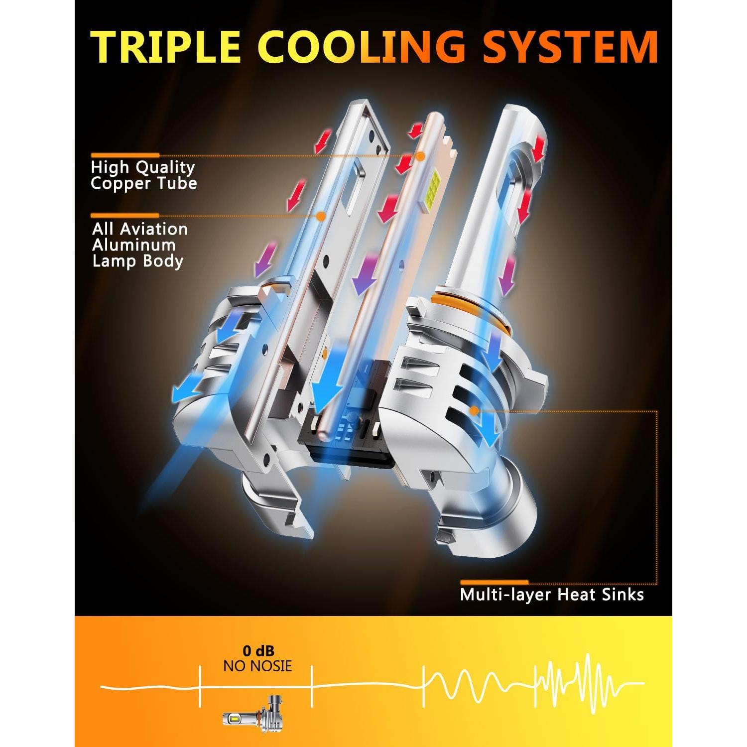 Bombillas LED OXILAM 9006 HB4 Antiniebla 400% Brillantes IP68