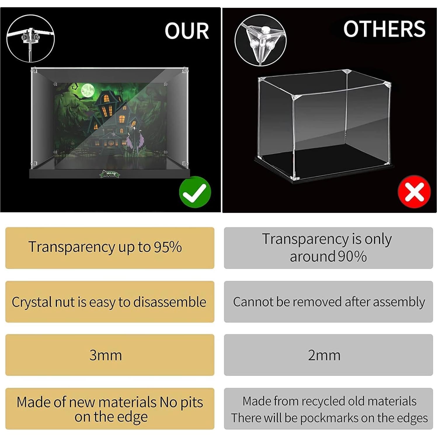 Caja de Exhibición Acrílica NAOCARD para Lego 43227