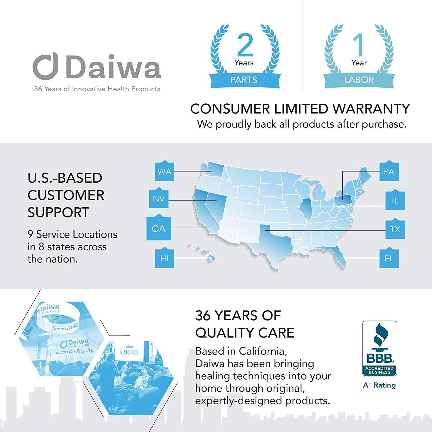 Masajeador Portátil Daiwa Felicity Tapping Pro 38x7.6cm