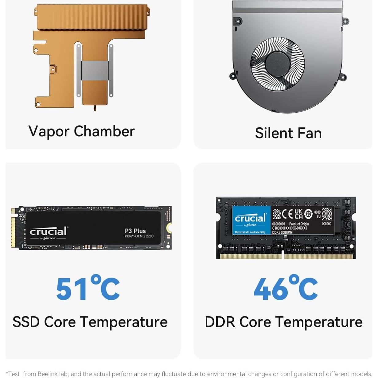 Beelink GTi12 Mini PC Intel i9 12900H 32GB 1TB 4K