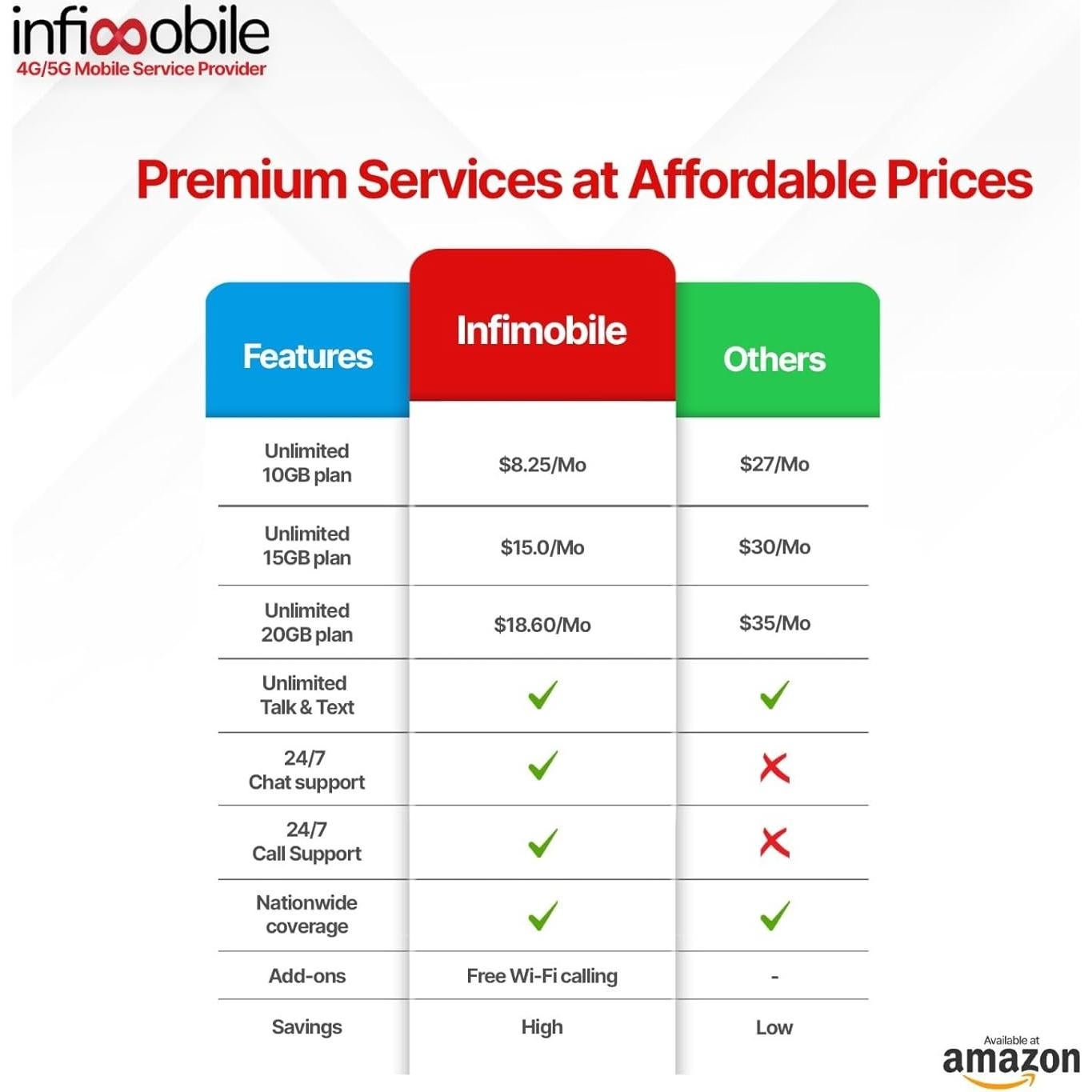 Plan Prepagado Infimobile 6 Meses 10GB Ilimitado 4G/5G