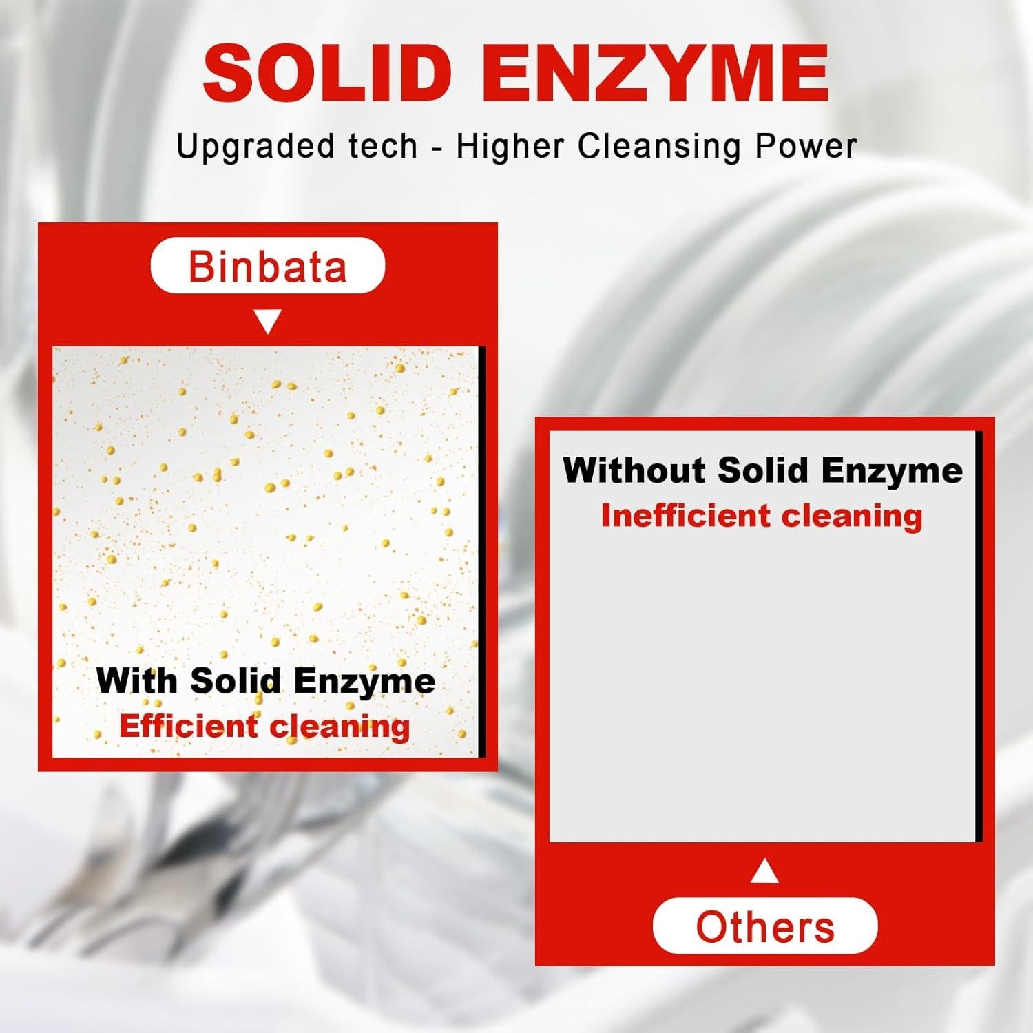 Hojas de detergente para lavavajillas Binbata 160 Cargas Pomelo