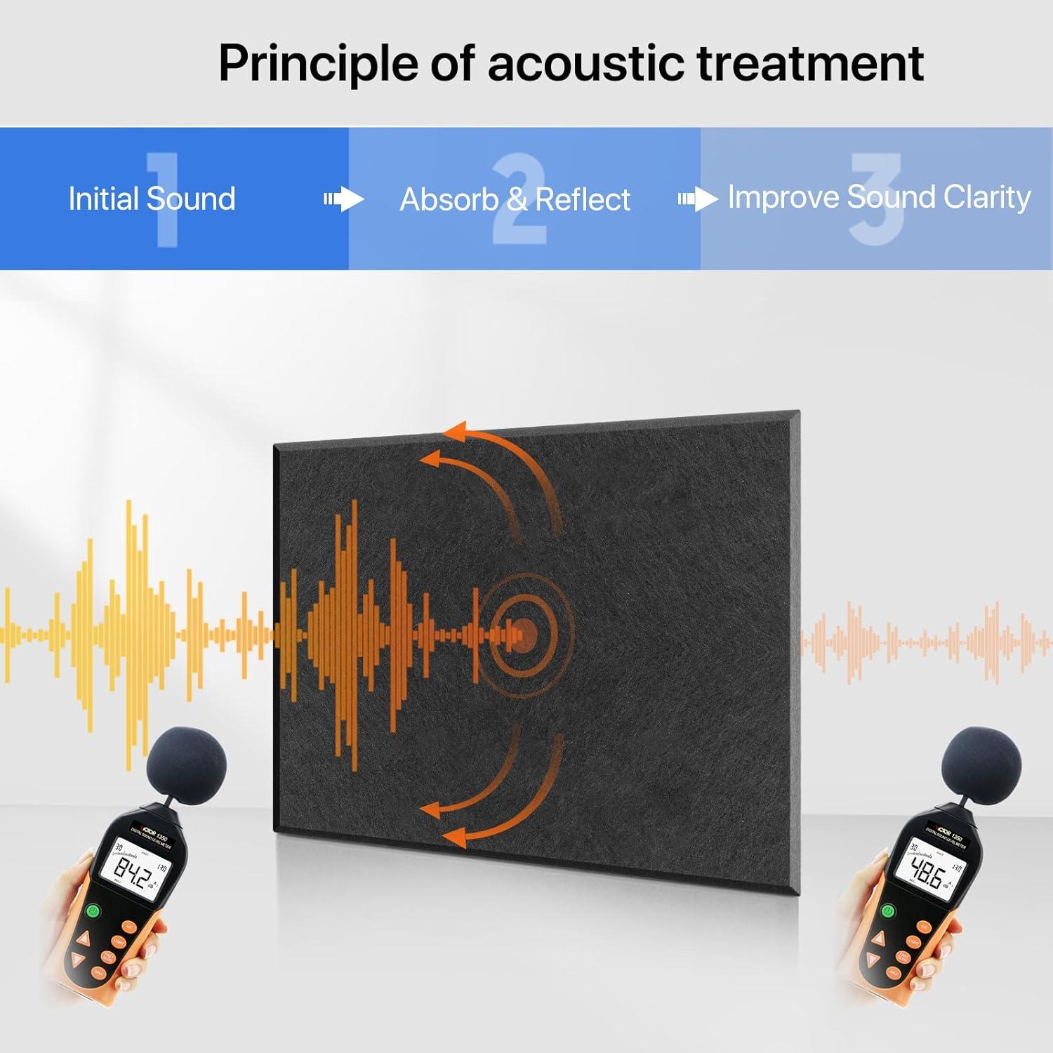 Paneles Acústicos Kuchoow 12 Piezas 40.6x30.5cm Aislantes Sonido