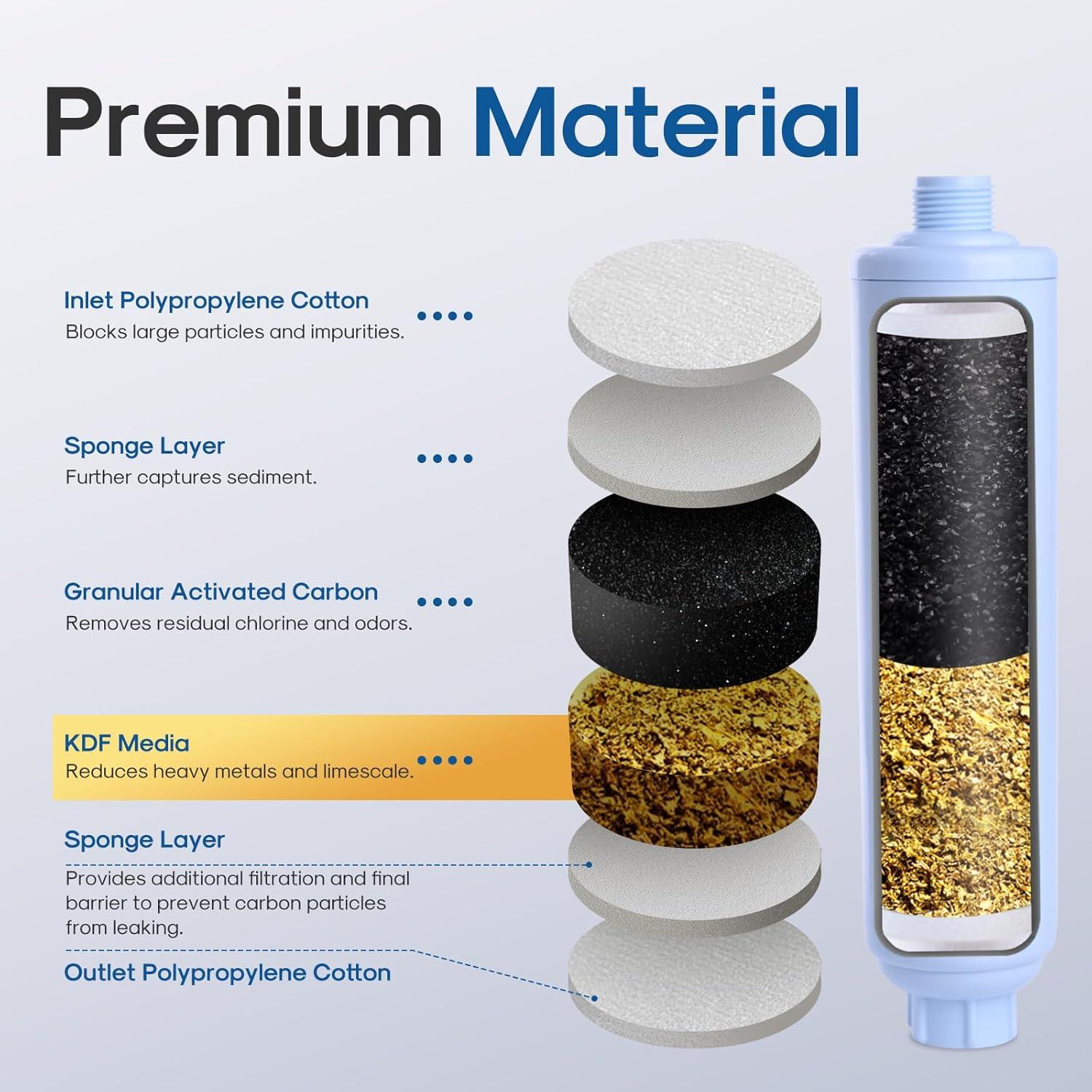 Filtro de Agua Inline ICEPURE para Manguera 1 Cuenta - Reduce Cloro y Olores